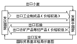 國(guó)際貿(mào)易基本格局的演變與現(xiàn)實(shí)