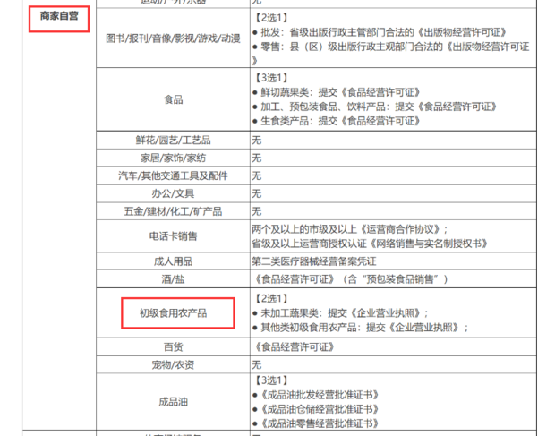 小程序售賣初級(jí)農(nóng)產(chǎn)品（果蔬）所需資質(zhì)證件全解析
